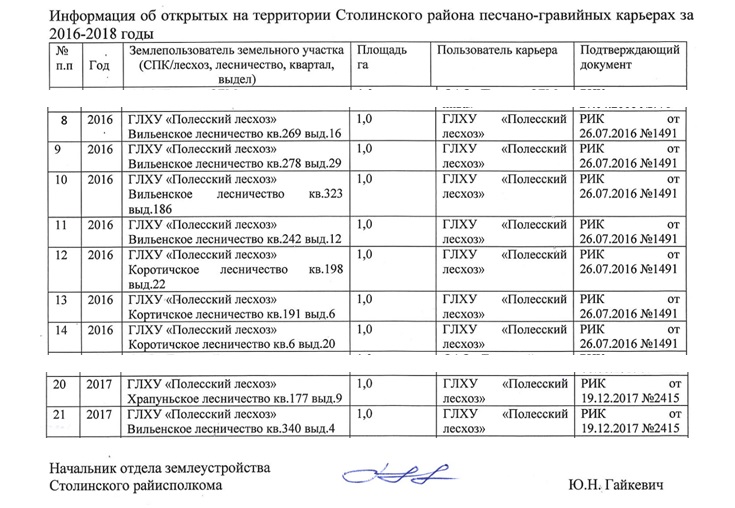 Часть 3 документ 1 Информация о карьерах Столинского РИК.jpg