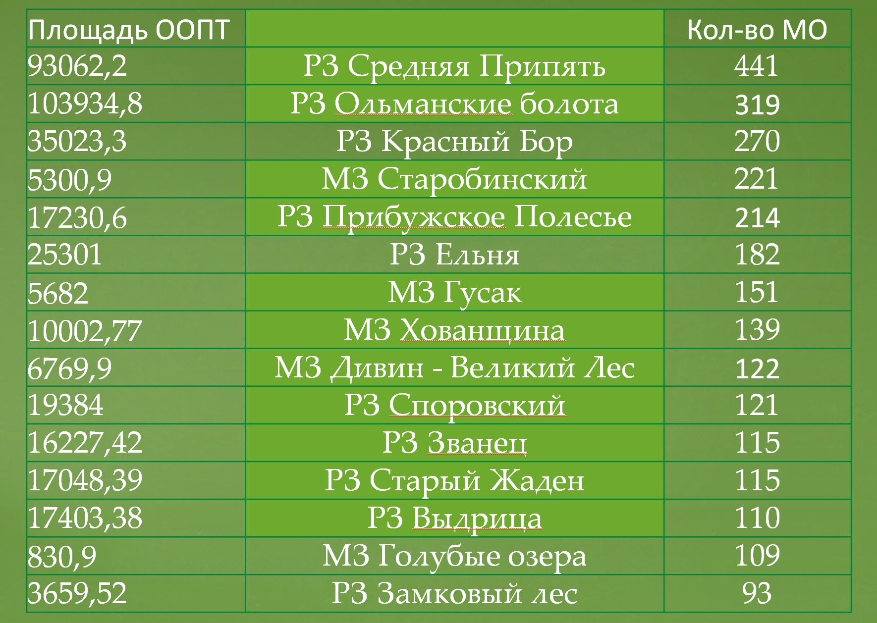 ТОП 15 ООПТ.jpg